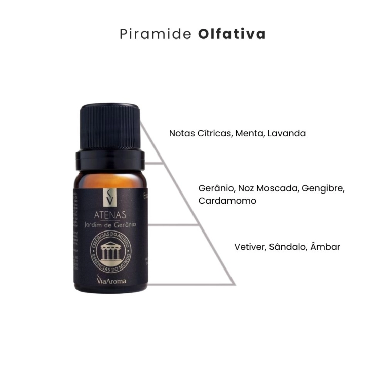 Produto Essência Atenas Jardim de Gerânio Linha Mundo Via Aroma - 10ml