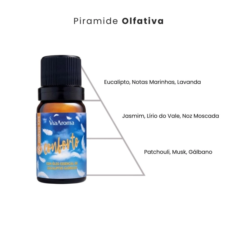 Produto Essência Conforto (Sensações) Via Aroma - 10ml