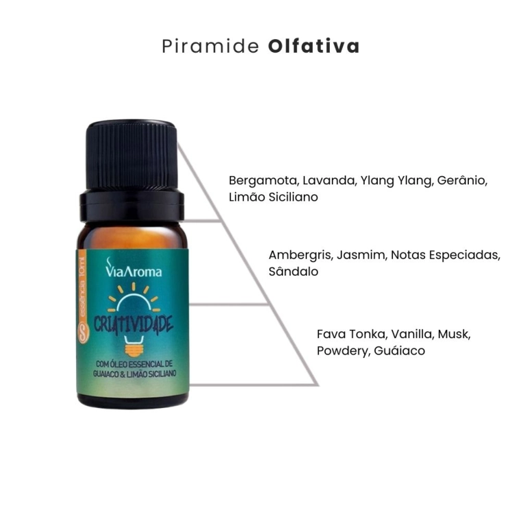 Produto Essência Criatividade (Sensações) Via Aroma - 10ml