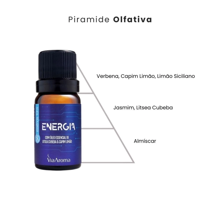 Produto Essência Energia (Sensações) Via Aroma - 10ml