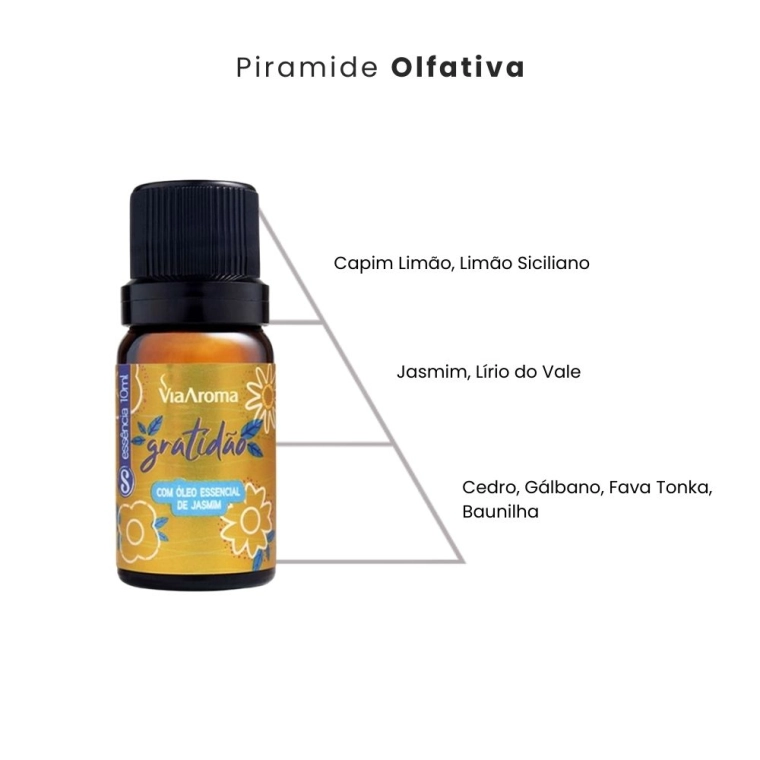 Produto Essência Gratidão (Sensações) Via Aroma - 10ml