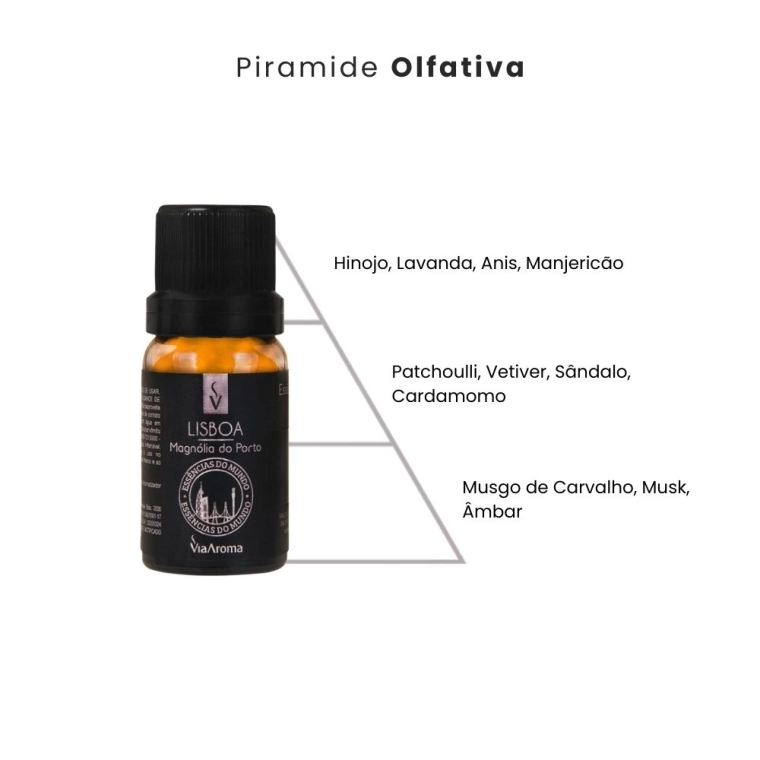 Produto Essência Lisboa Magnólia do Porto Linha Mundo Via Aroma - 10ml