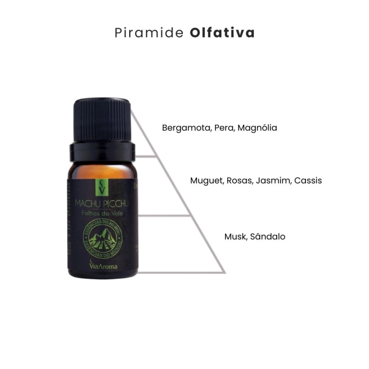 Produto Essência Machu Picchu Folhas do Vale Linha Mundo Via Aroma - 10ml