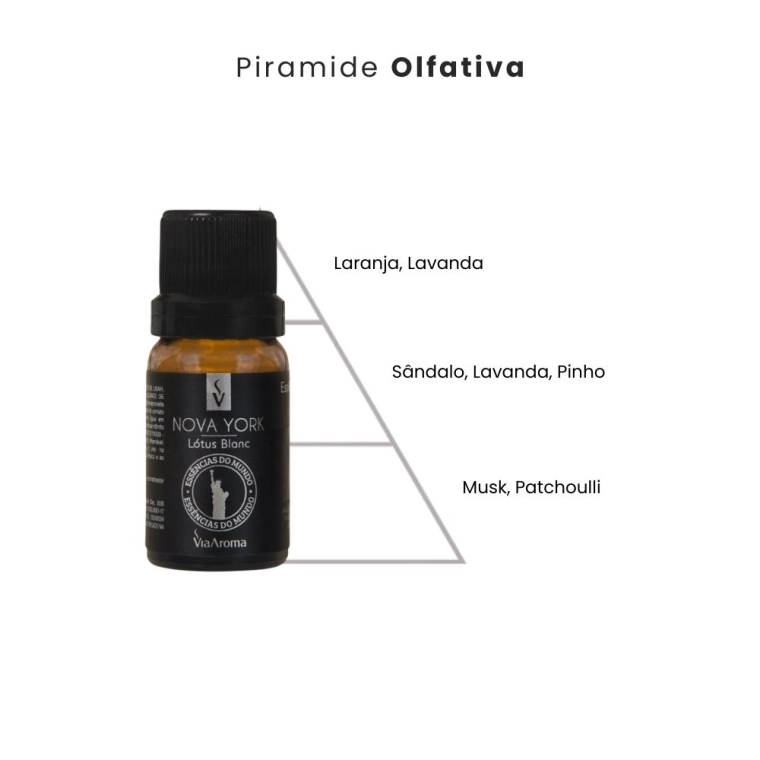 Essência Nova York Lótus Blanc Linha Mundo Via Aroma - 10ml Produto Essência Nova York Lótus Blanc Linha Mundo Via Aroma - 10ml