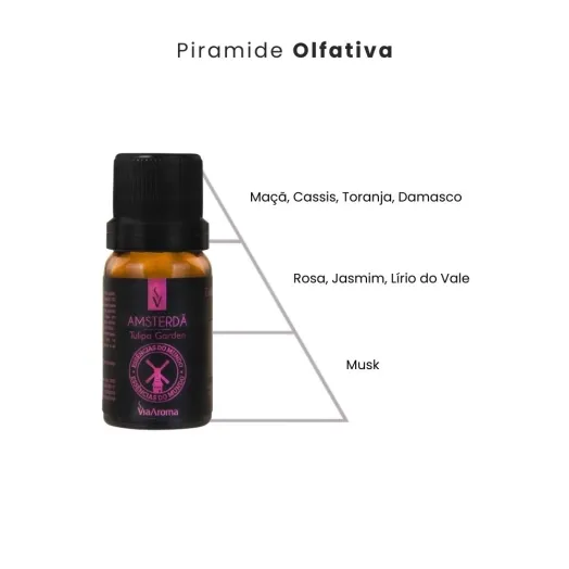 Essência Amsterdã Tulipa Garden Linha Mundo Via Aroma - 10ml Produto Essência Amsterdã Tulipa Garden Linha Mundo Via Aroma - 10ml
