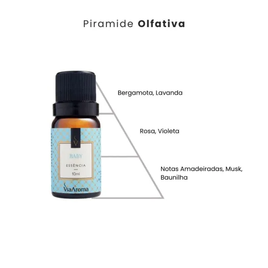 Essência Baby Via Aroma - 10ml Produto Essência Baby Via Aroma - 10ml