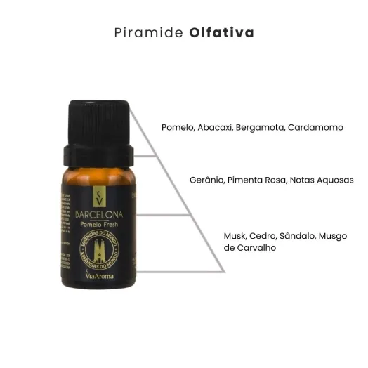 Essência Barcelona Pomelo Fresh Linha Mundo Via Aroma - 10ml Produto Essência Barcelona Pomelo Fresh Linha Mundo Via Aroma - 10ml
