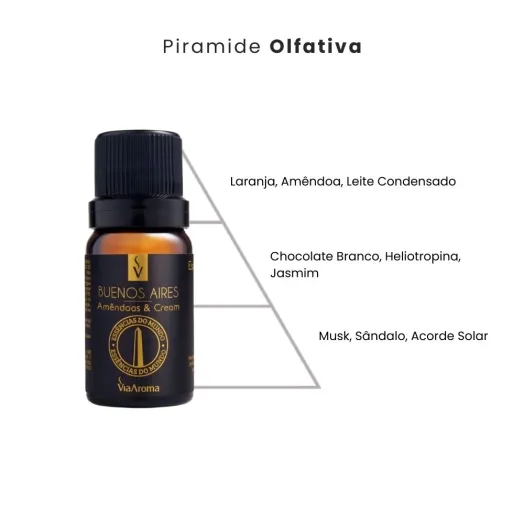 Produto Essência Buenos Aires Amêndoas & Cream Linha Mundo Via Aroma - 10ml 