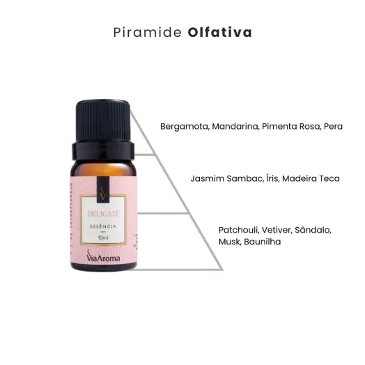 Essência Delicatê Via Aroma - 10ml Produto Essência Delicatê Via Aroma - 10ml
