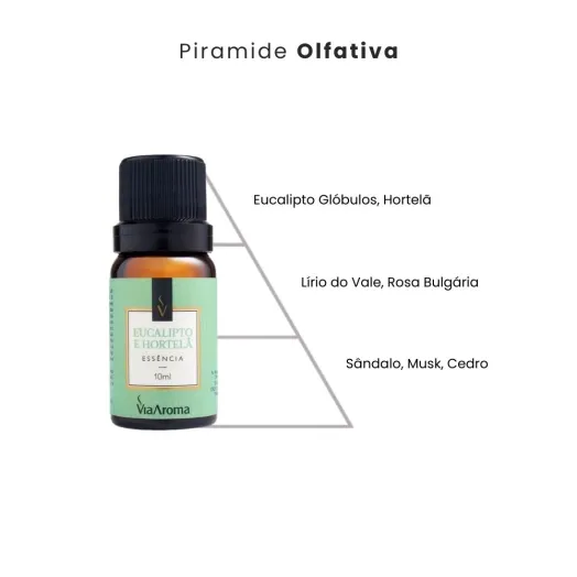 Essência Eucalipto e Hortelã Via Aroma - 10ml Produto Essência Eucalipto e Hortelã Via Aroma - 10ml