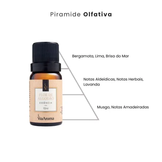 Essência Flor de Algodão Via Aroma - 10ml Produto Essência Flor de Algodão Via Aroma - 10ml