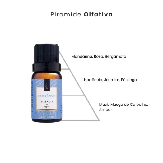 Essência Hortênsia Via Aroma - 10ml Produto Essência Hortênsia Via Aroma - 10ml