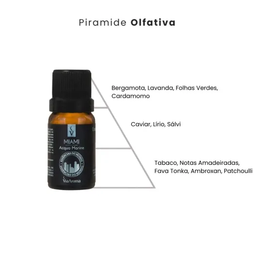 Essência Miami Acqua Marine Linha Mundo Via Aroma - 10ml Produto Essência Miami Acqua Marine Linha Mundo Via Aroma - 10ml