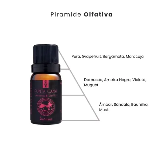 Essência Punta Cana Ameixa & Vanilla Linha Mundo Via Aroma - 10ml Produto Essência Punta Cana Ameixa & Vanilla Linha Mundo Via Aroma - 10ml