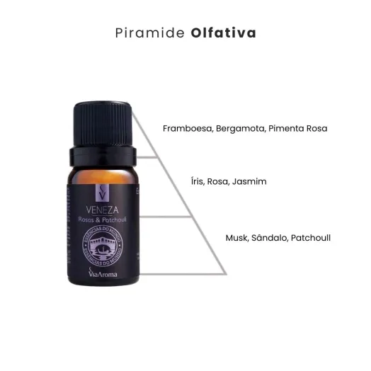Essência Veneza Rosas & Patchouli Linha Mundo Via Aroma - 10ml Produto Essência Veneza Rosas & Patchouli Linha Mundo Via Aroma - 10ml