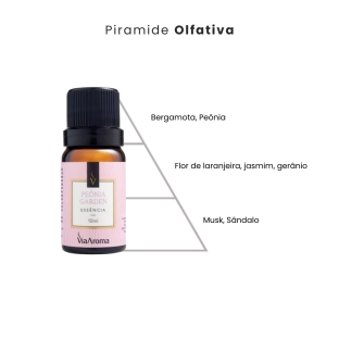 Ess&Atilde;&ordf;ncia Pe&Atilde;&acute;nia Garden Via Aroma - 10ml